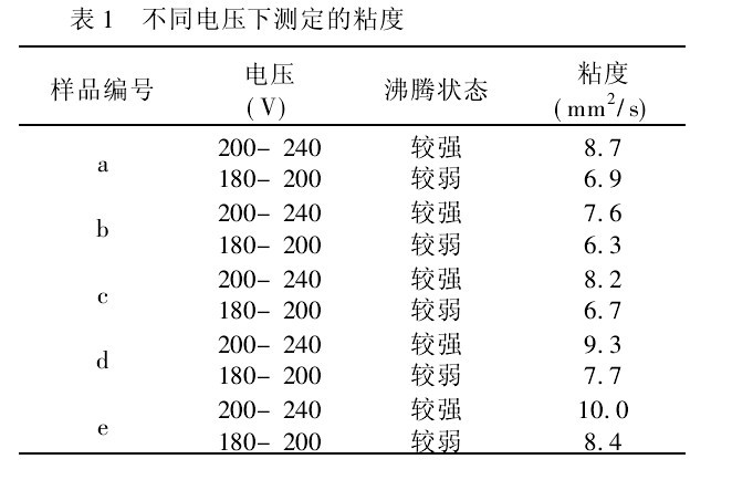 表1 不同電壓下測(cè)定的粘度