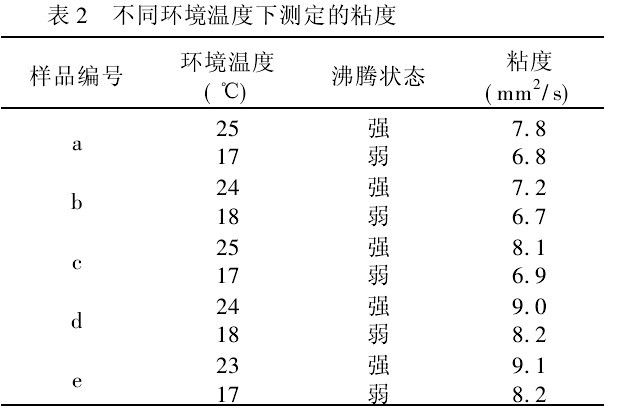 表2 不同環(huán)境溫度下測(cè)定的粘度