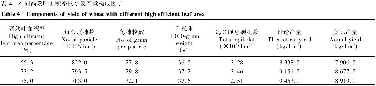 ��4���~��e�y(c��)���x�y(c��)����ͬ��Ч�~��e�ʵ�С���a(ch��n)����(g��u)������