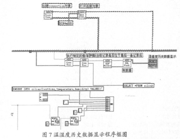 �D7 �؝�Țvʷ��(sh��)��(j��)�@ʾ�����D