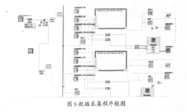 �D6 ��(sh��)��(j��)�ɼ������D