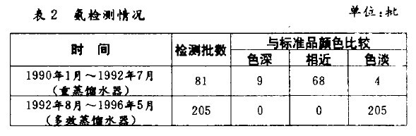 ��2  ���z�y��r