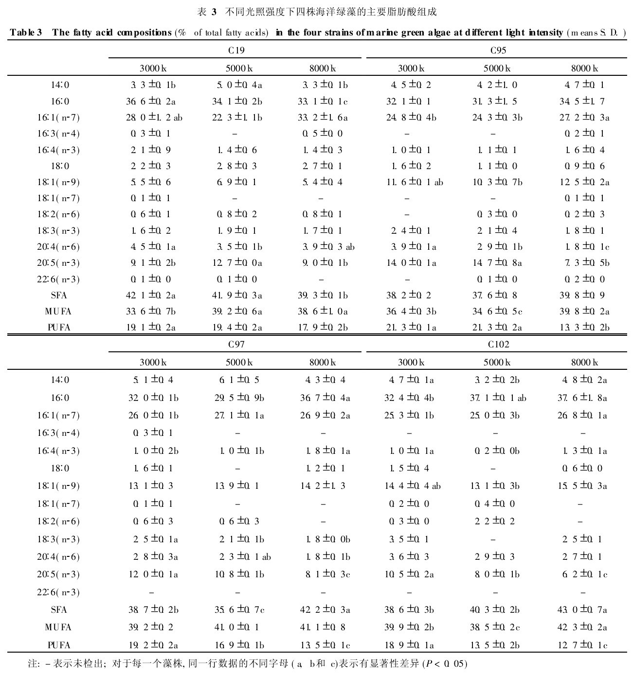 ��3��ͬ���Տ��������꺣��G�����Ҫ֬����M��