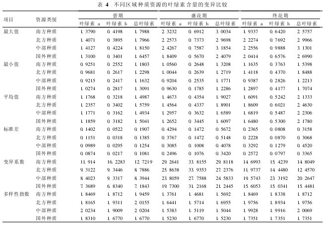 ��4 ��ͬ�^(q��)��N�|(zh��)�YԴ���~�G�غ�����׃�����^