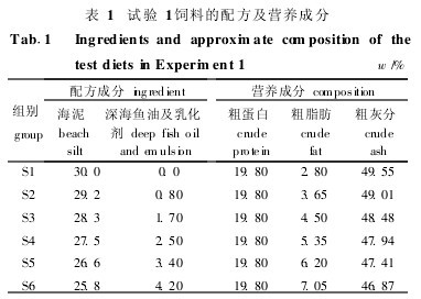 ��1��ԇ�(y��n)1��ϵ��䷽���I�B(y��ng)�ɷ�