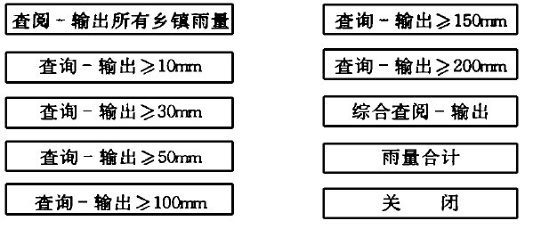 圖2 系統(tǒng)輸出模塊
