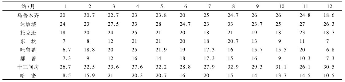 �� 2 �½�������ʮ���L(f��ng)�^(q��)��10minƽ������L(f��ng)��