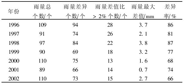 ��1 P100�cP70������(sh��)�y(c��)ֵ��y(t��ng)Ӌ(j��)