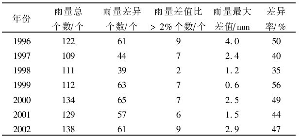 ��2��P70�cP15������(sh��)�y(c��)ֵ��y(t��ng)Ӌ(j��)