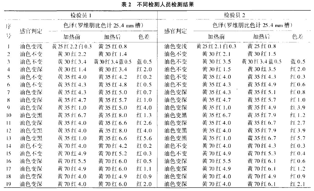 ��2 ��ͬ�z�(y��n)�ˆT�ęz�y(c��)�Y(ji��)��