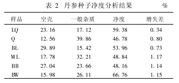 ��2�������N�Ӄ��ȷ����Y(ji��)��%��