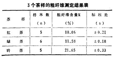 3����ӵĴ��w�S�y���Y(ji��)����