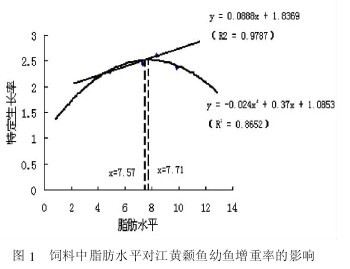 �D1 �����֬��ˮƽ��(du��)���S��~(y��)���~(y��)�����ʵ�Ӱ�