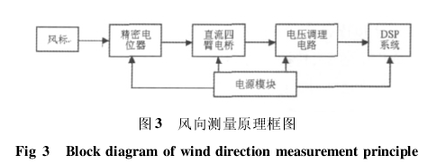 ������L(f��ng)����ЈD