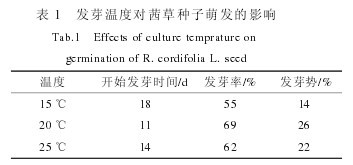 ��1 �l(f��)ѿ�ضȌ���ݷN���Ȱl(f��)��Ӱ�