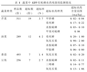 ��1���߲���3�N�ЙC(j��)���r(n��ng)ˎ�����ıO(ji��n)�y(c��)��r