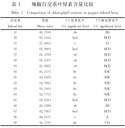 ��1 �����Խ�ϵ�~�G�غ������^