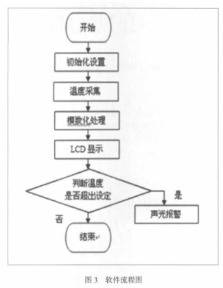 �D3 ܛ�����̈D