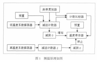 �D1 �ض��ն�ӛ䛃x�Ĝy��ԭ����D