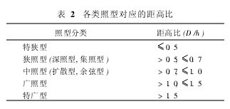 表2 各類照型對(duì)應(yīng)的距高比
