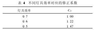 表4 不同燈具效率對(duì)應(yīng)的修正系數(shù)