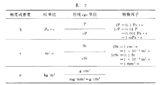 ��2 ����ճ�����\��ճ��SI��λ�ƺ�cgs��λ��֮�g�ēQ��