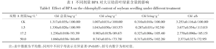 ��1 ��ͬ�����p�ӌ�(du��)�������~�G�غ�����Ӱ�