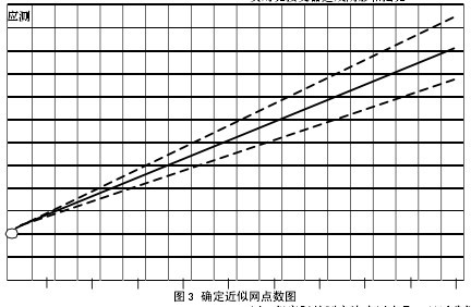 �D3 �_�����ƾW(w��ng)�c��(sh��)�D