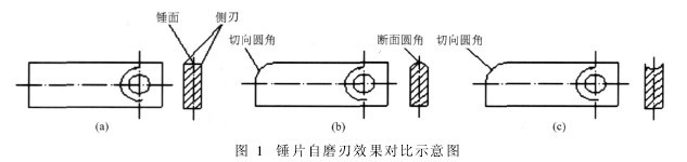 圖1 錘片自磨刃效果對(duì)比示意圖