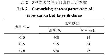 表2 3種滲碳層厚度的滲碳工藝參數(shù)