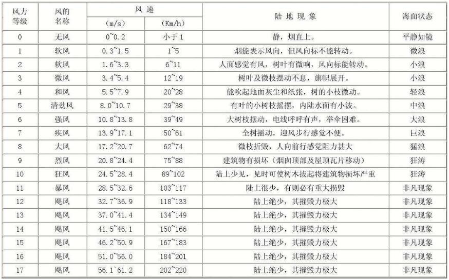 �L���ȼ���